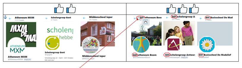 Rij Met Logo's En Namen Van Scholen Zoals 'Atheneum MXM', 'Scholengroep Gent', Met 'Vind Ik Leuk' Duimen .