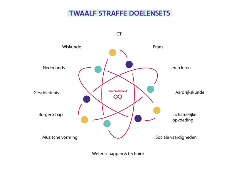 Doelensets