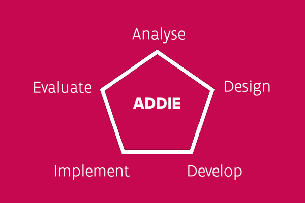ADDIE_model_rh.png