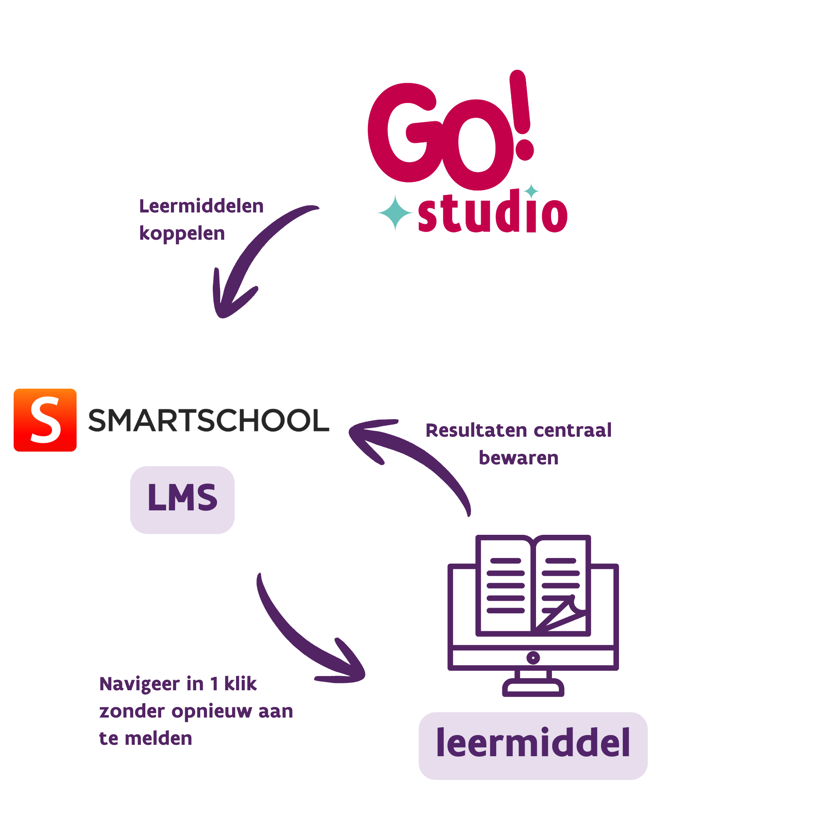 GO! Studio Smartschool