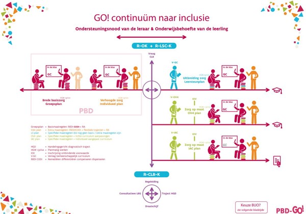 GO Continuum Naar Inclusie
