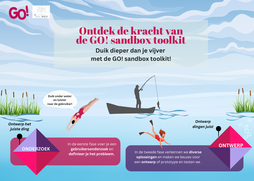 Infographic Sandbox