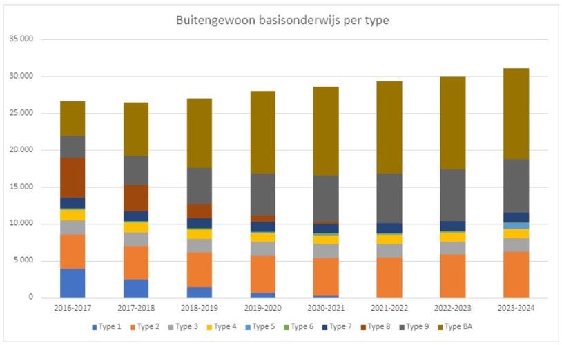 Afbeelding 3 Persbericht