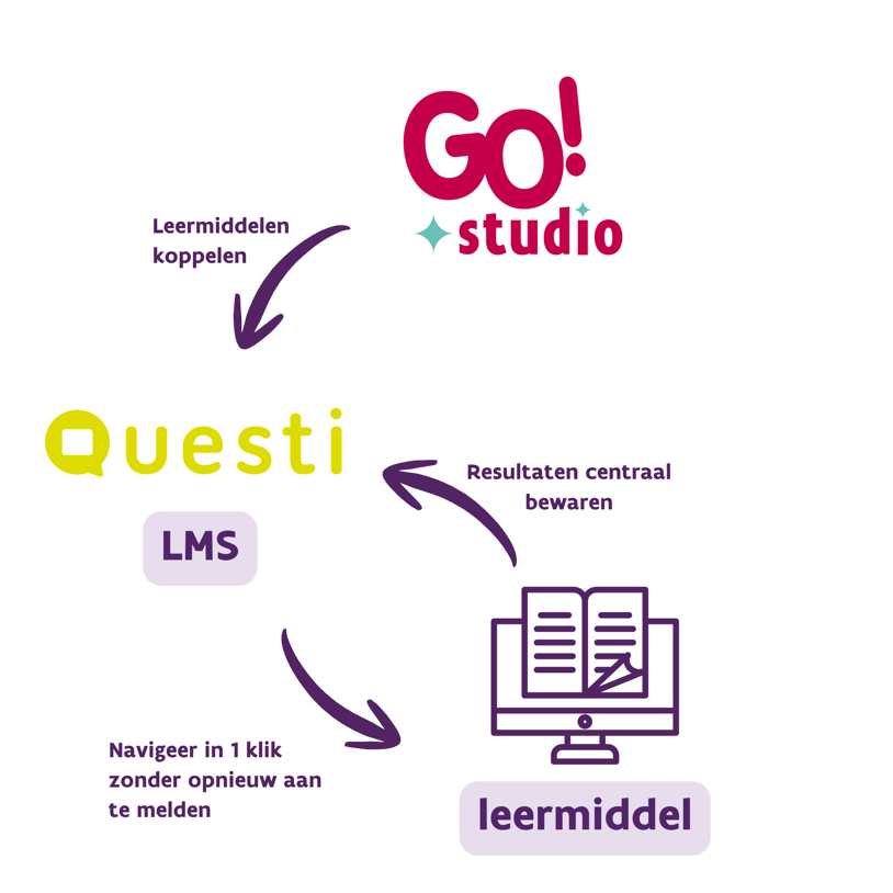 GO! Studio Questi