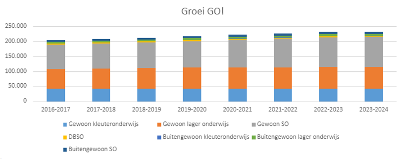 Grafiek Leerlingentelling