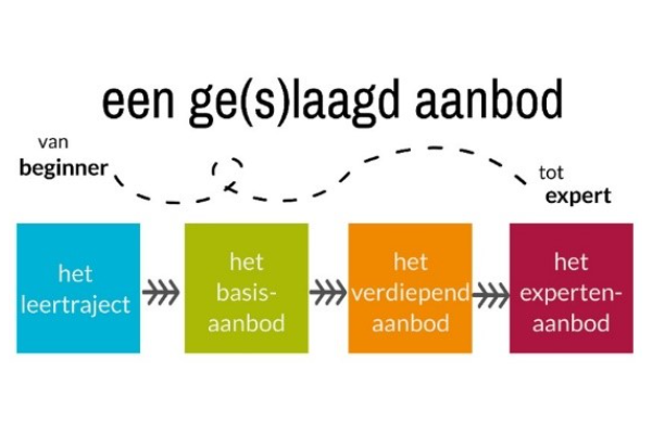 Schema Basisopleiding Kwilteitszorg CLB