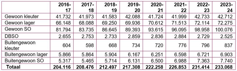 Cijfers Leerlingentelling Rh