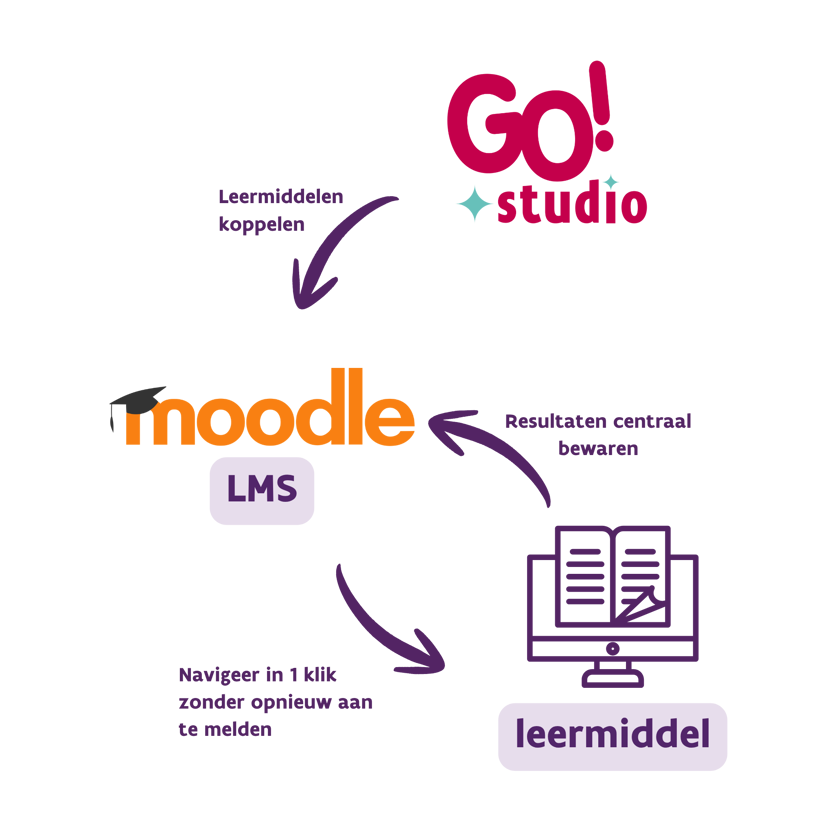 GO! studio - moodle.png