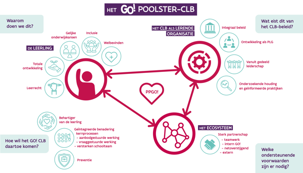 poolster-CLB