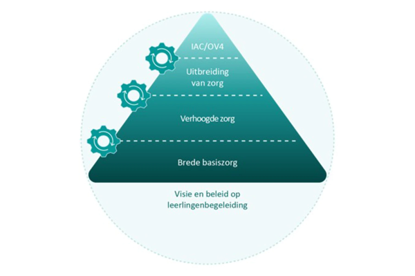 consultatieve leerlingenbegeleiding_rh.png