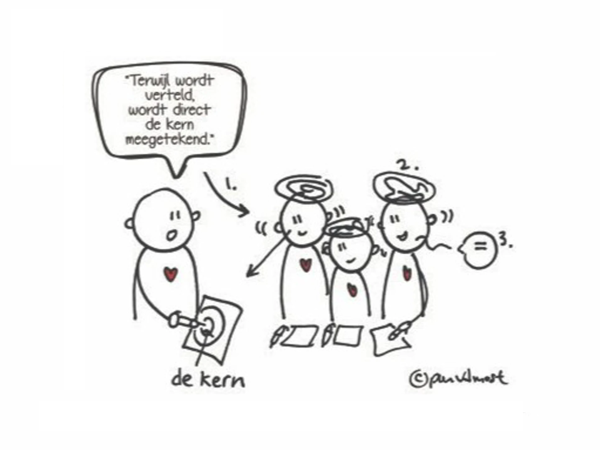 Communiceren Met Tekeningen Rh