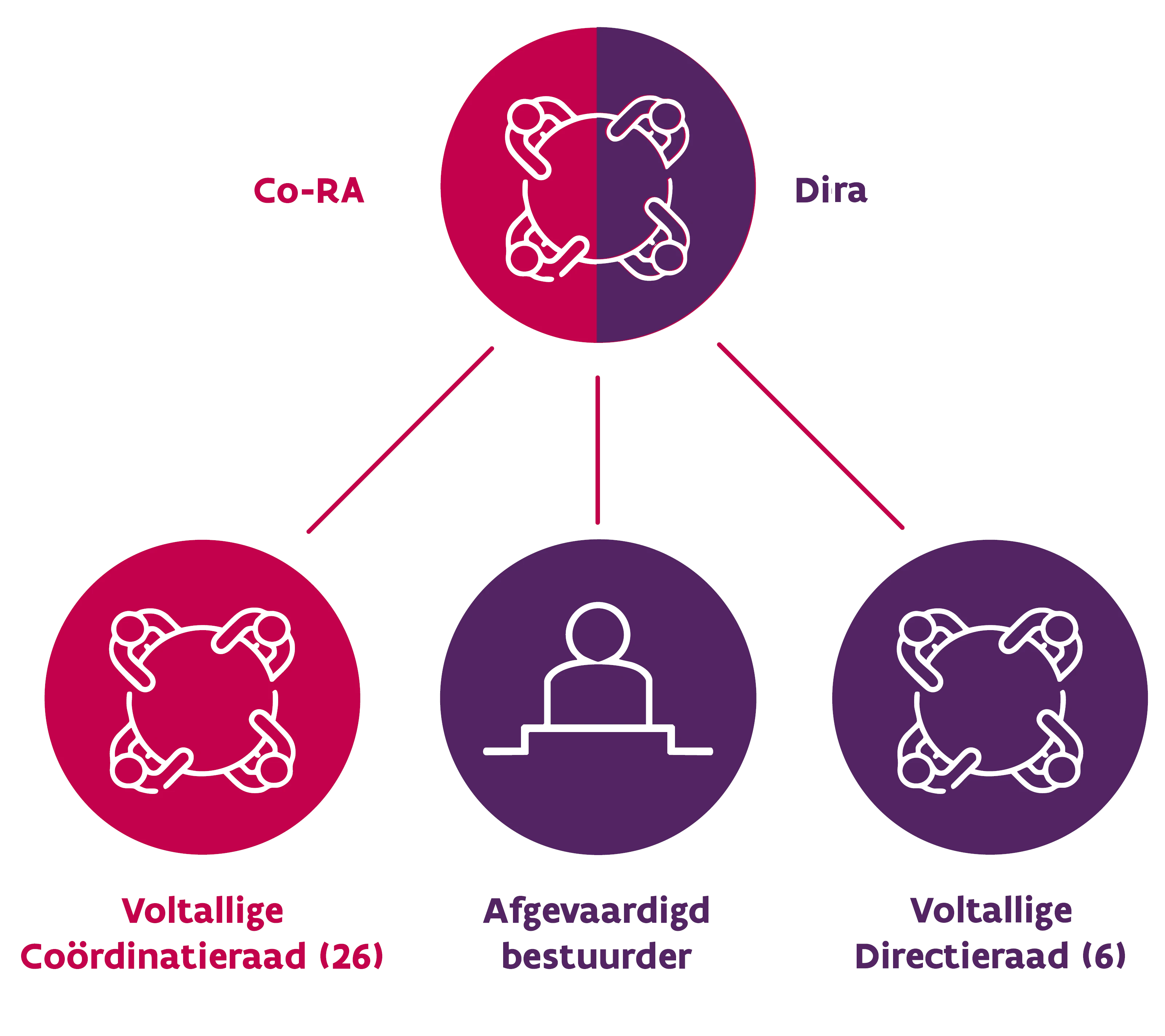 Co RA Dira Afbeelding Def