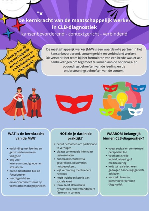 Afb Prodia Dag Van De Mw