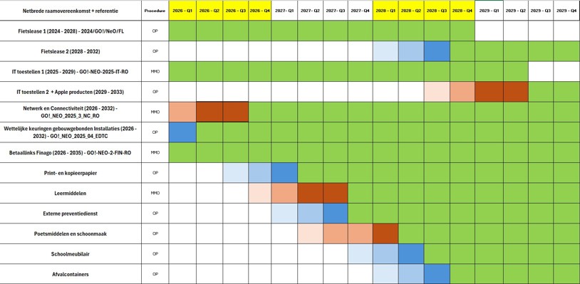 Meerjarenplanning netbrede RO 2026-2029_CoRa.jpg