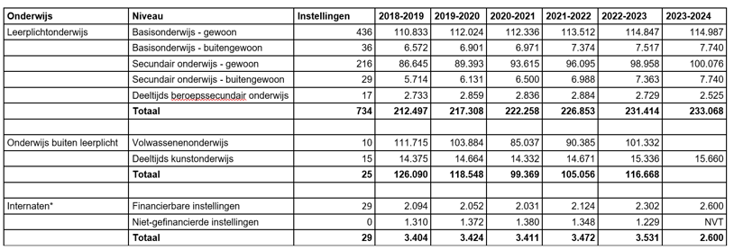 Tabel Leerlingcijfers 2024